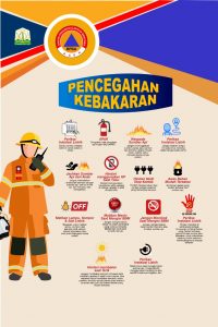 Pencegahan dan Pengendalian Kebakaran